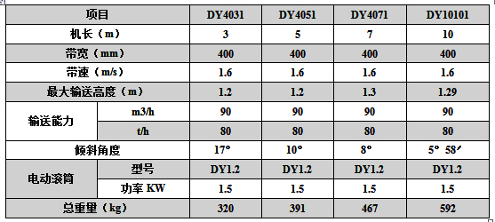 DY系列可移動帶式輸送機技術參數(shù)表.jpg